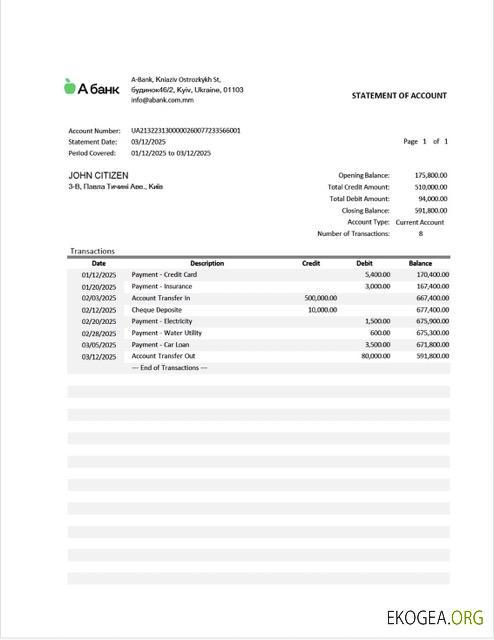 Modèle Word et PDF de relevé de compte Ukraine A Bank